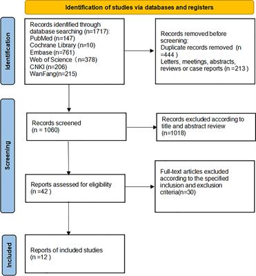 Prognostic and clinicopathological significance of TLR4 expression in patients with breast cancer: a meta-analysis